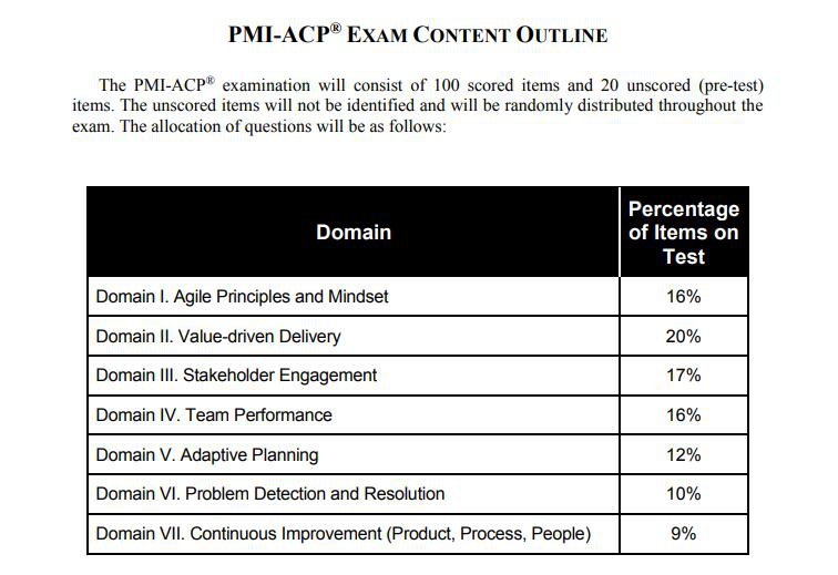 PMI-ACP考哪些内容