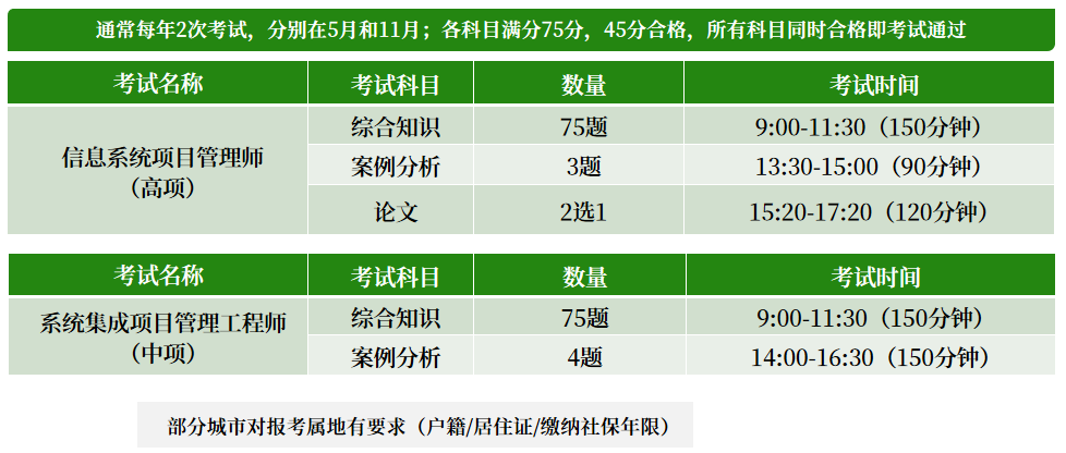 软考考试安排